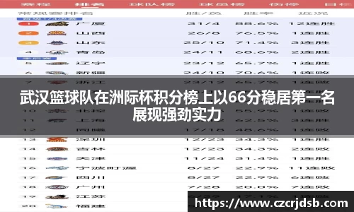 武汉篮球队在洲际杯积分榜上以66分稳居第一名展现强劲实力